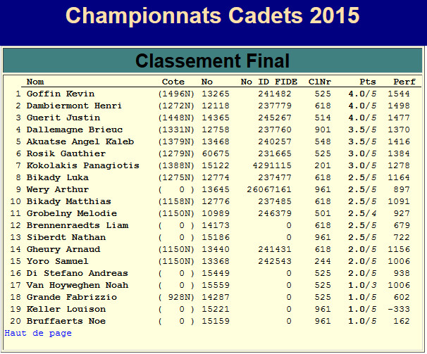 chpt junior fefb cadets 2015