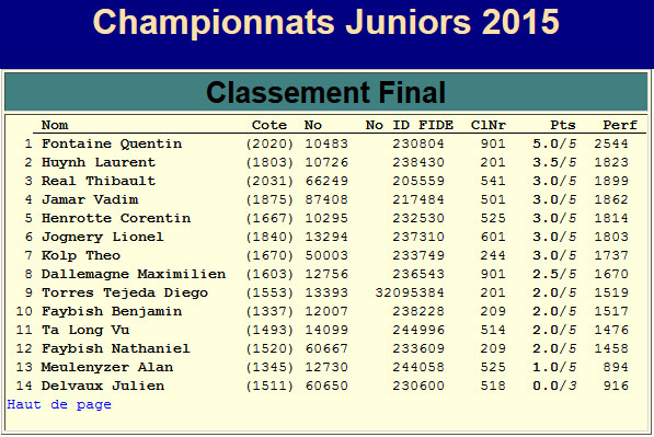 chpt junior fefb juniors 2015